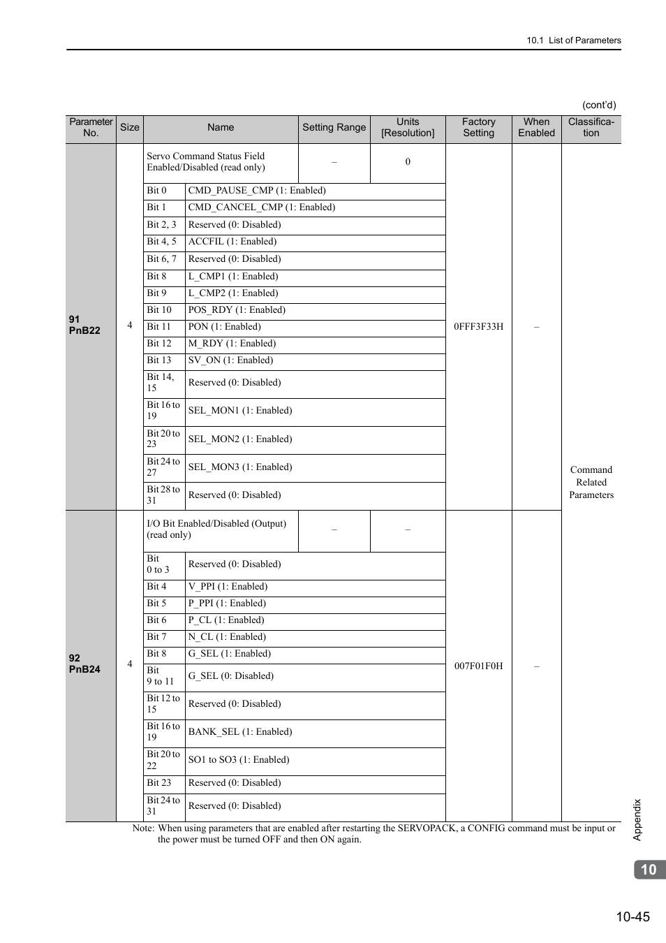 Yaskawa Sigma-5 Large Capacity Users Manual: Design and Maintenance-Rotary Motors-Mechatrolink-III Communication Reference User Manual | Page 394 / 410