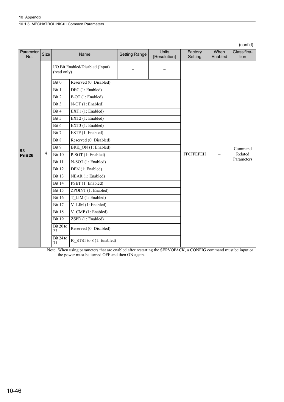 Yaskawa Sigma-5 Large Capacity Users Manual: Design and Maintenance-Rotary Motors-Mechatrolink-III Communication Reference User Manual | Page 395 / 410