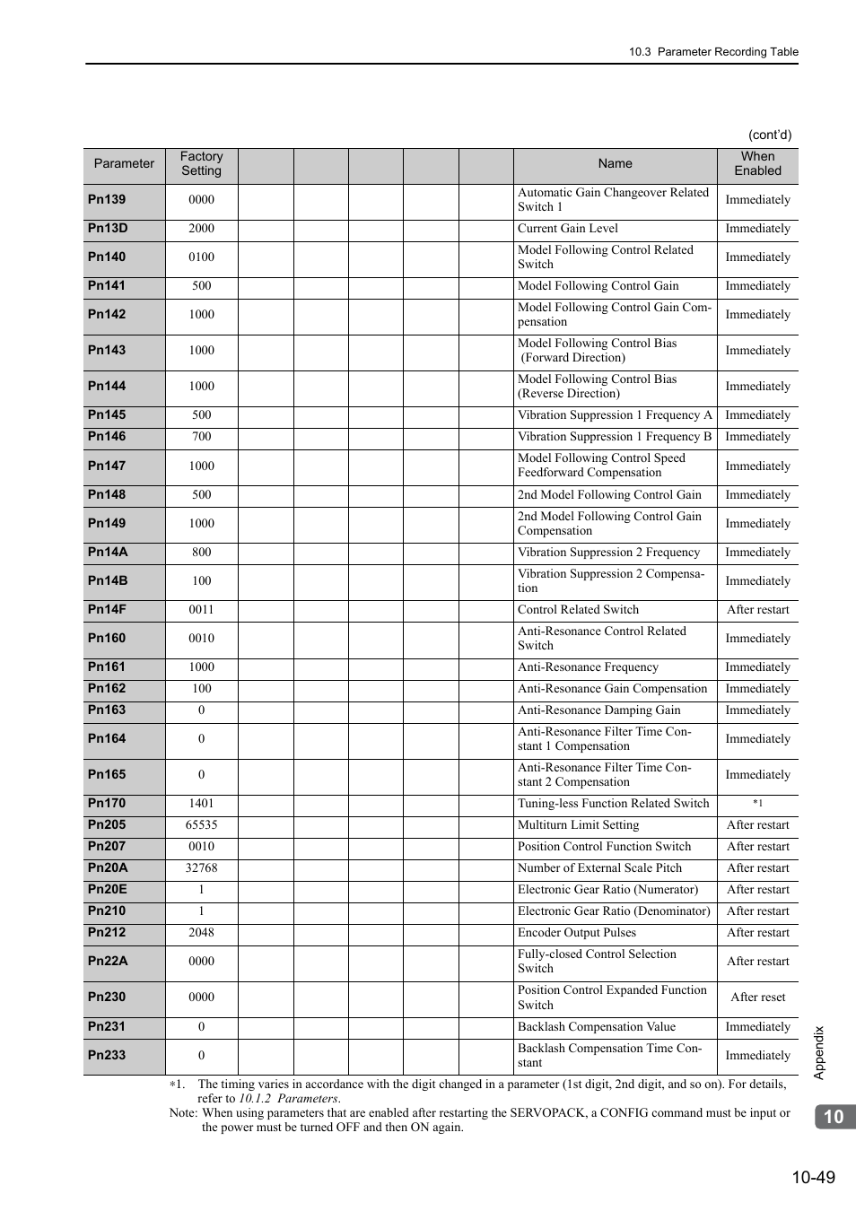 Yaskawa Sigma-5 Large Capacity Users Manual: Design and Maintenance-Rotary Motors-Mechatrolink-III Communication Reference User Manual | Page 398 / 410