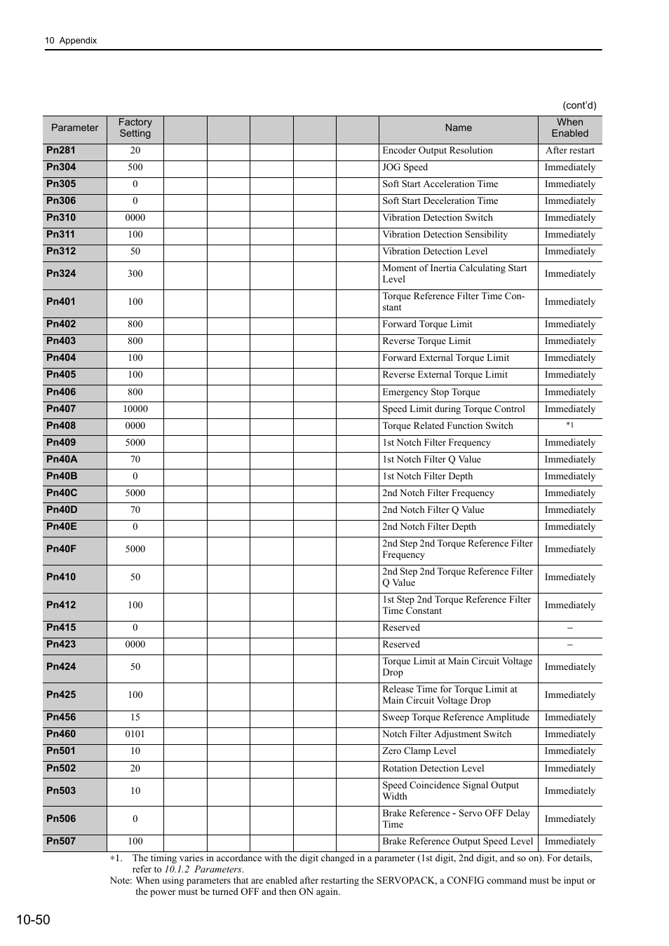 Yaskawa Sigma-5 Large Capacity Users Manual: Design and Maintenance-Rotary Motors-Mechatrolink-III Communication Reference User Manual | Page 399 / 410