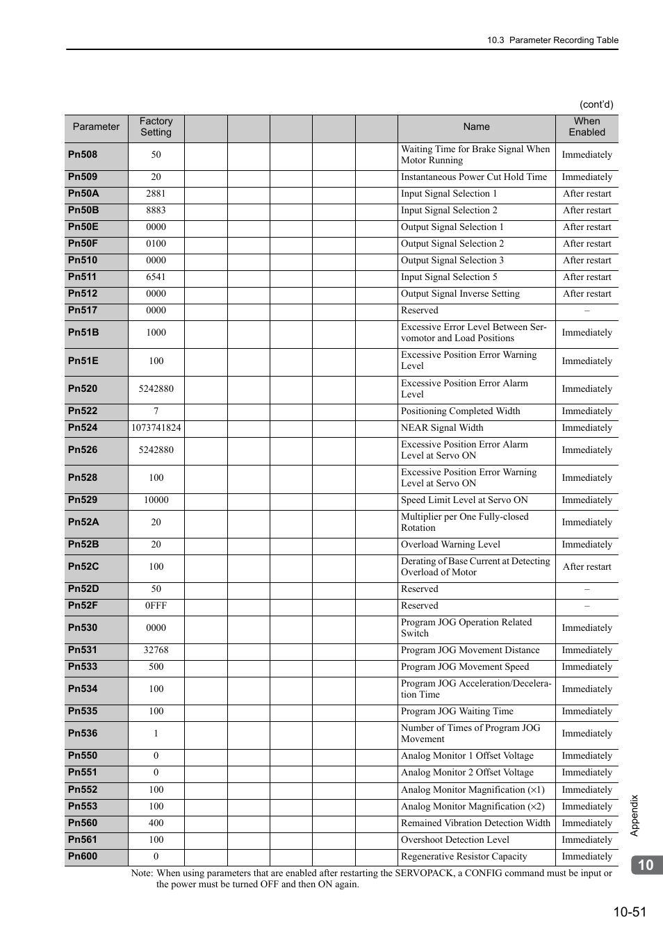 Yaskawa Sigma-5 Large Capacity Users Manual: Design and Maintenance-Rotary Motors-Mechatrolink-III Communication Reference User Manual | Page 400 / 410