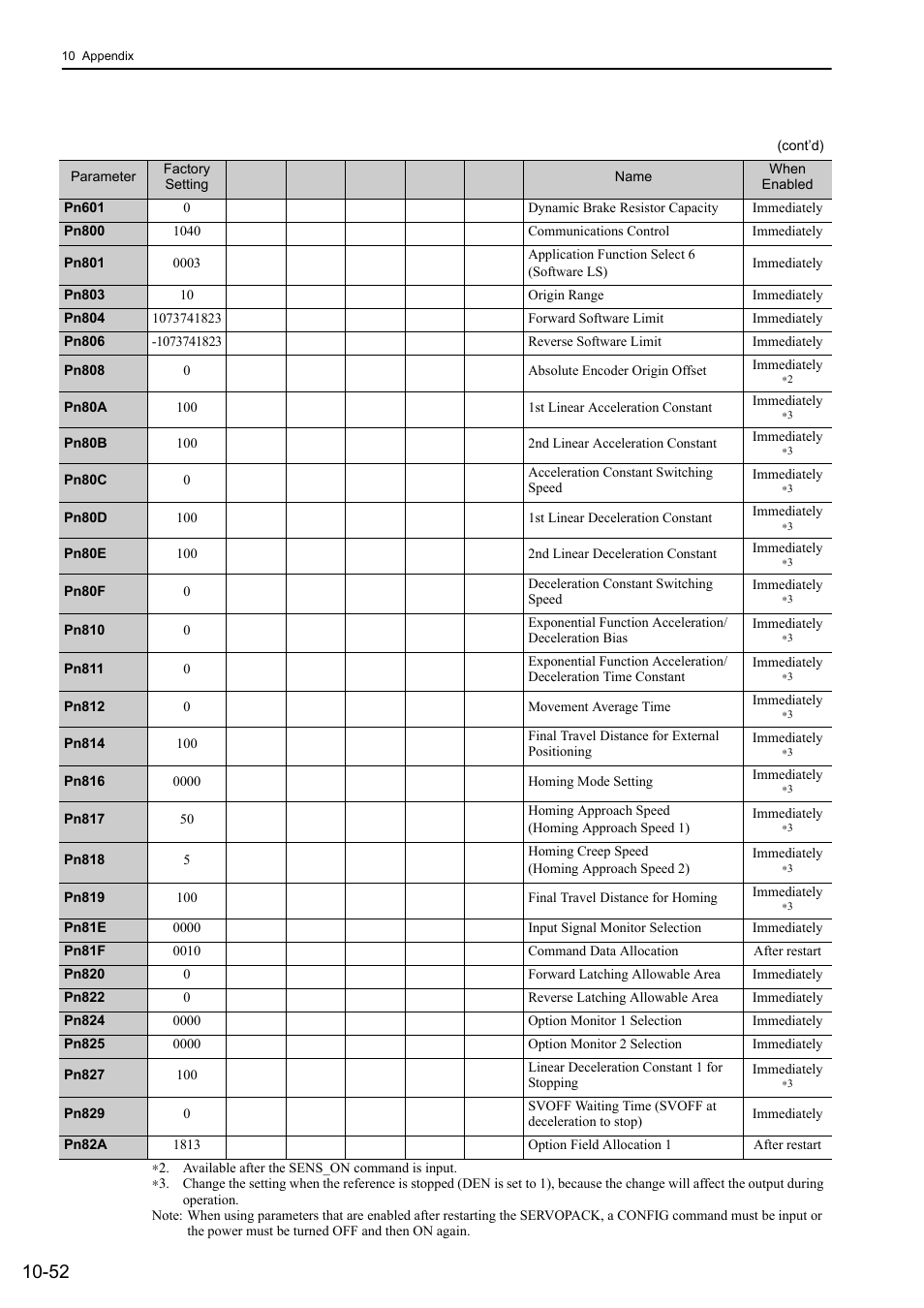 Yaskawa Sigma-5 Large Capacity Users Manual: Design and Maintenance-Rotary Motors-Mechatrolink-III Communication Reference User Manual | Page 401 / 410