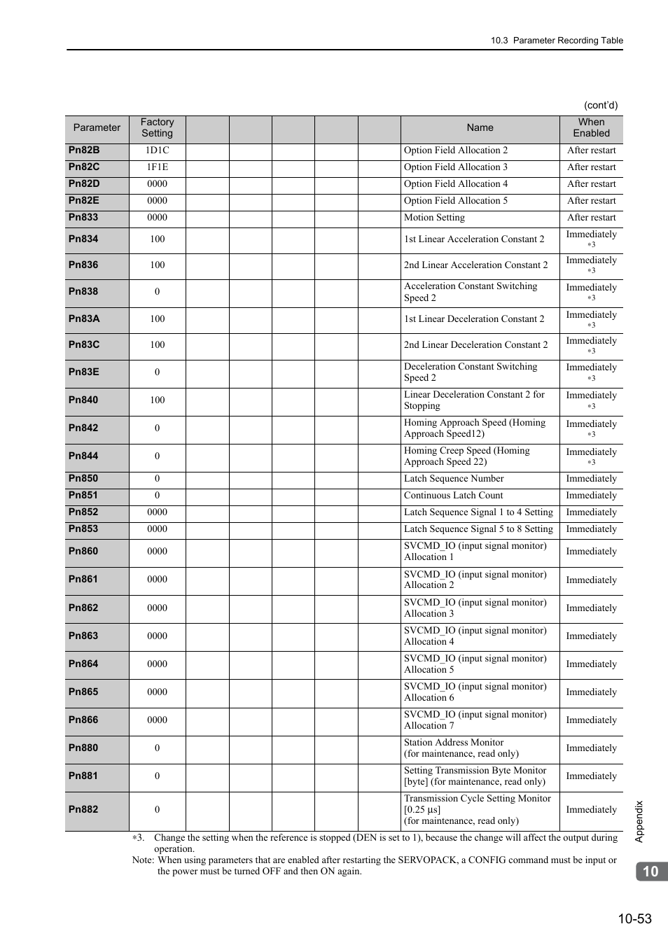 Yaskawa Sigma-5 Large Capacity Users Manual: Design and Maintenance-Rotary Motors-Mechatrolink-III Communication Reference User Manual | Page 402 / 410