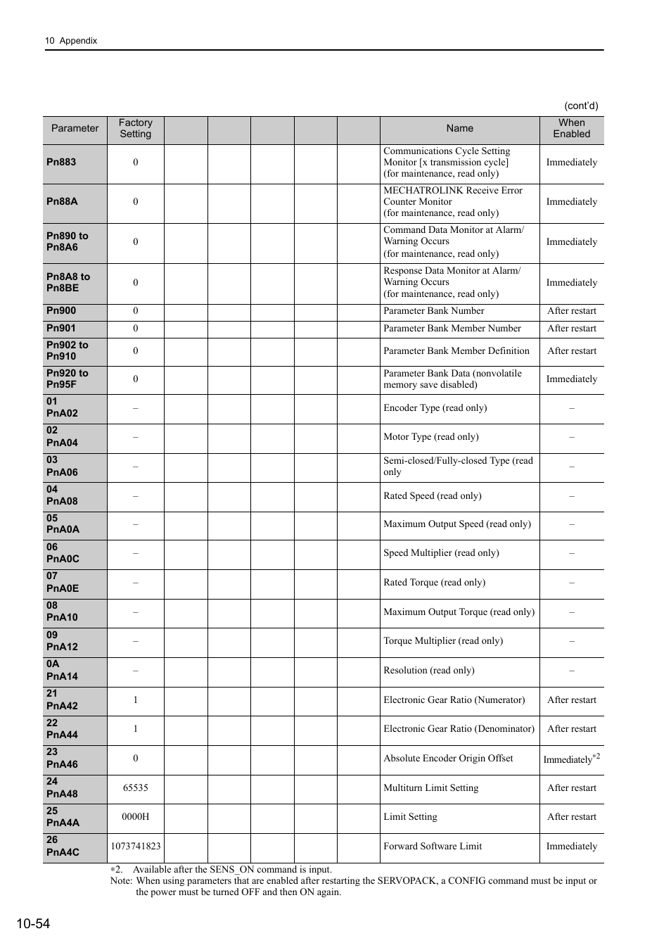 Yaskawa Sigma-5 Large Capacity Users Manual: Design and Maintenance-Rotary Motors-Mechatrolink-III Communication Reference User Manual | Page 403 / 410