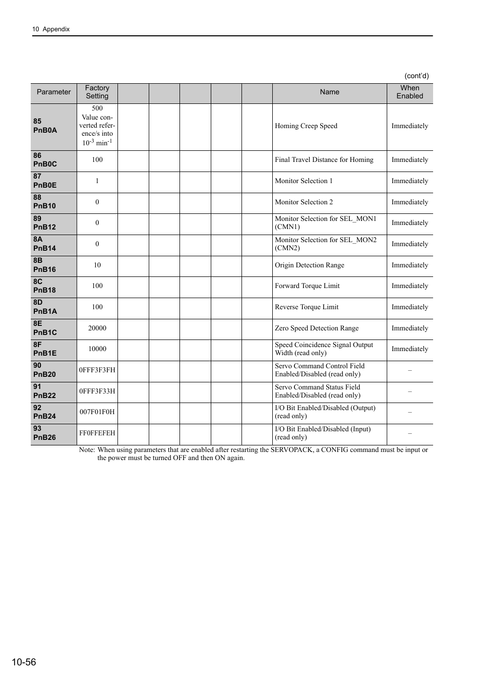 Yaskawa Sigma-5 Large Capacity Users Manual: Design and Maintenance-Rotary Motors-Mechatrolink-III Communication Reference User Manual | Page 405 / 410