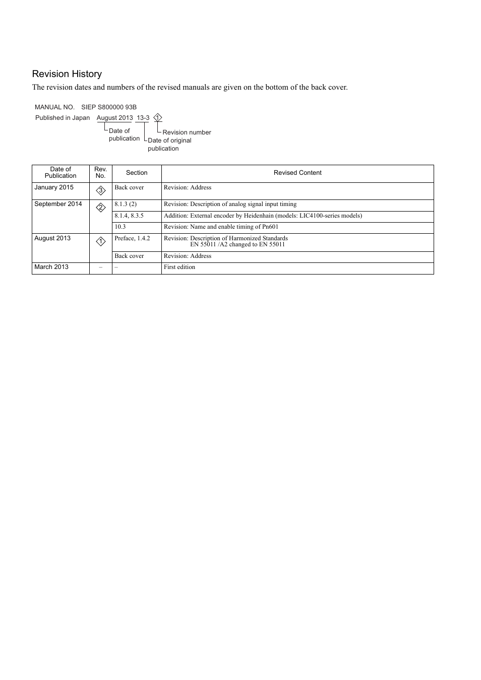 Revision history, M-iii | Yaskawa Sigma-5 Large Capacity Users Manual: Design and Maintenance-Rotary Motors-Mechatrolink-III Communication Reference User Manual | Page 409 / 410