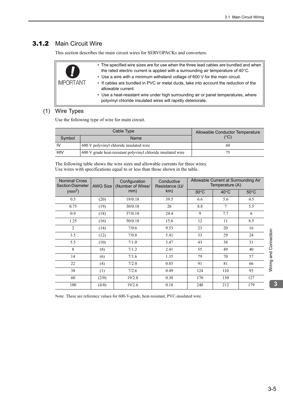2 main circuit wire, 1) wire types | Yaskawa Sigma-5 Large Capacity Users Manual: Design and Maintenance-Rotary Motors-Mechatrolink-III Communication Reference User Manual | Page 51 / 410