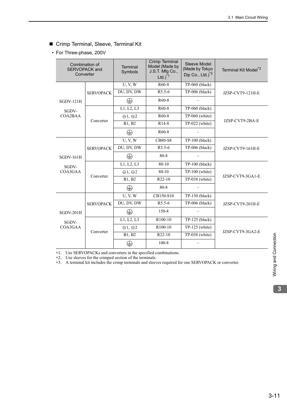 Yaskawa Sigma-5 Large Capacity Users Manual: Design and Maintenance-Rotary Motors-Mechatrolink-III Communication Reference User Manual | Page 57 / 410