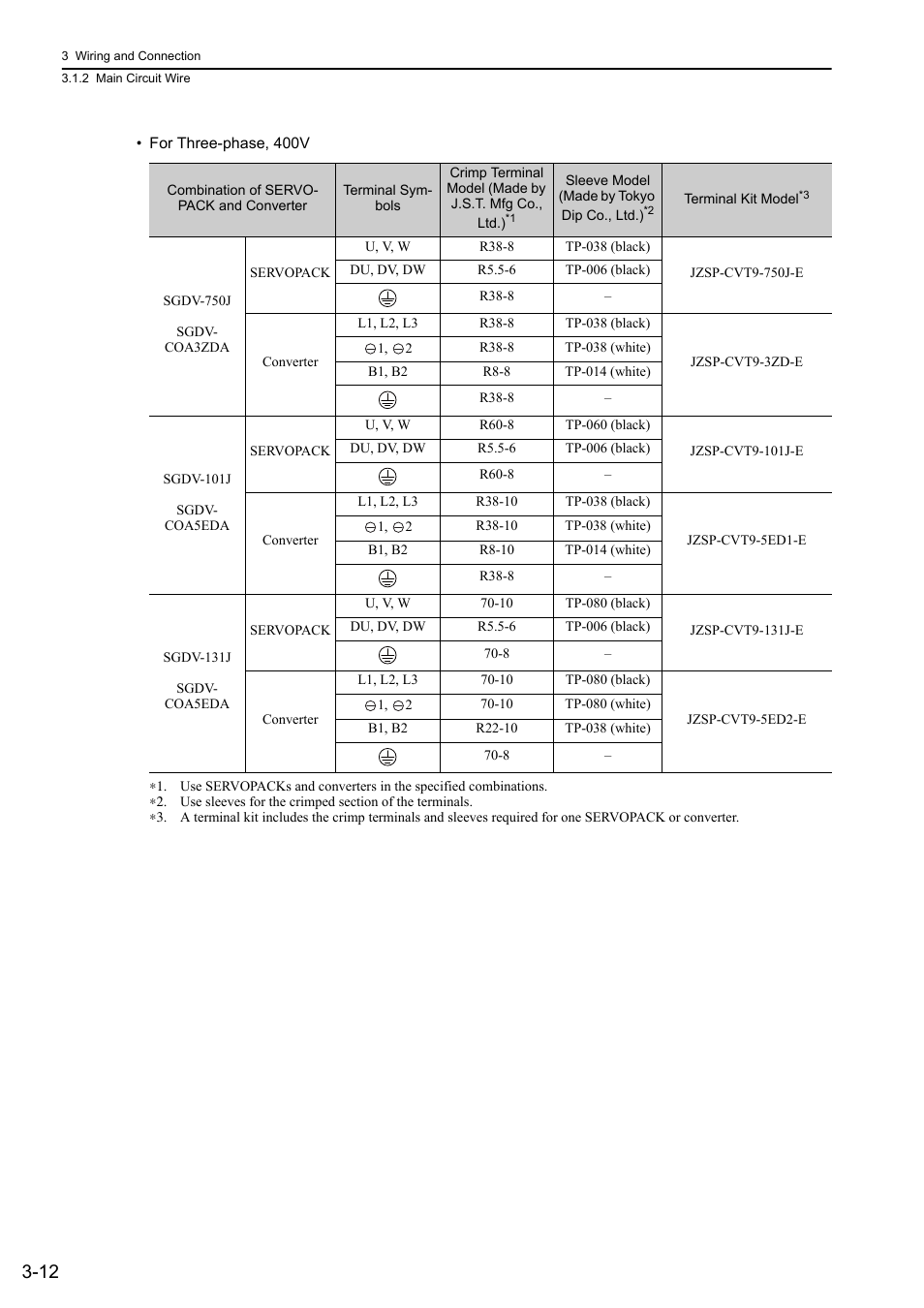 Yaskawa Sigma-5 Large Capacity Users Manual: Design and Maintenance-Rotary Motors-Mechatrolink-III Communication Reference User Manual | Page 58 / 410