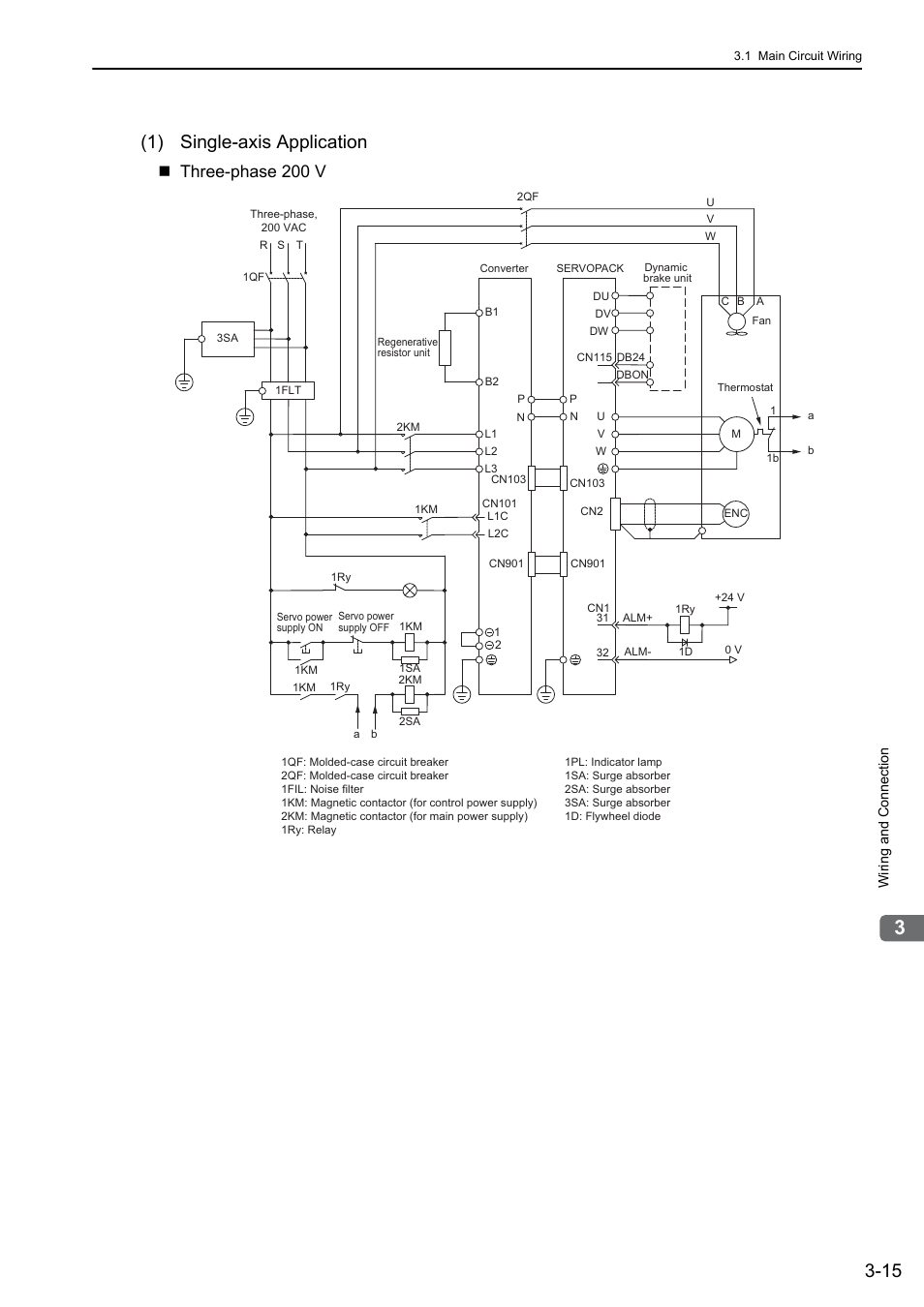 1) single-axis application, Three-phase 200 v | Yaskawa Sigma-5 Large Capacity Users Manual: Design and Maintenance-Rotary Motors-Mechatrolink-III Communication Reference User Manual | Page 61 / 410