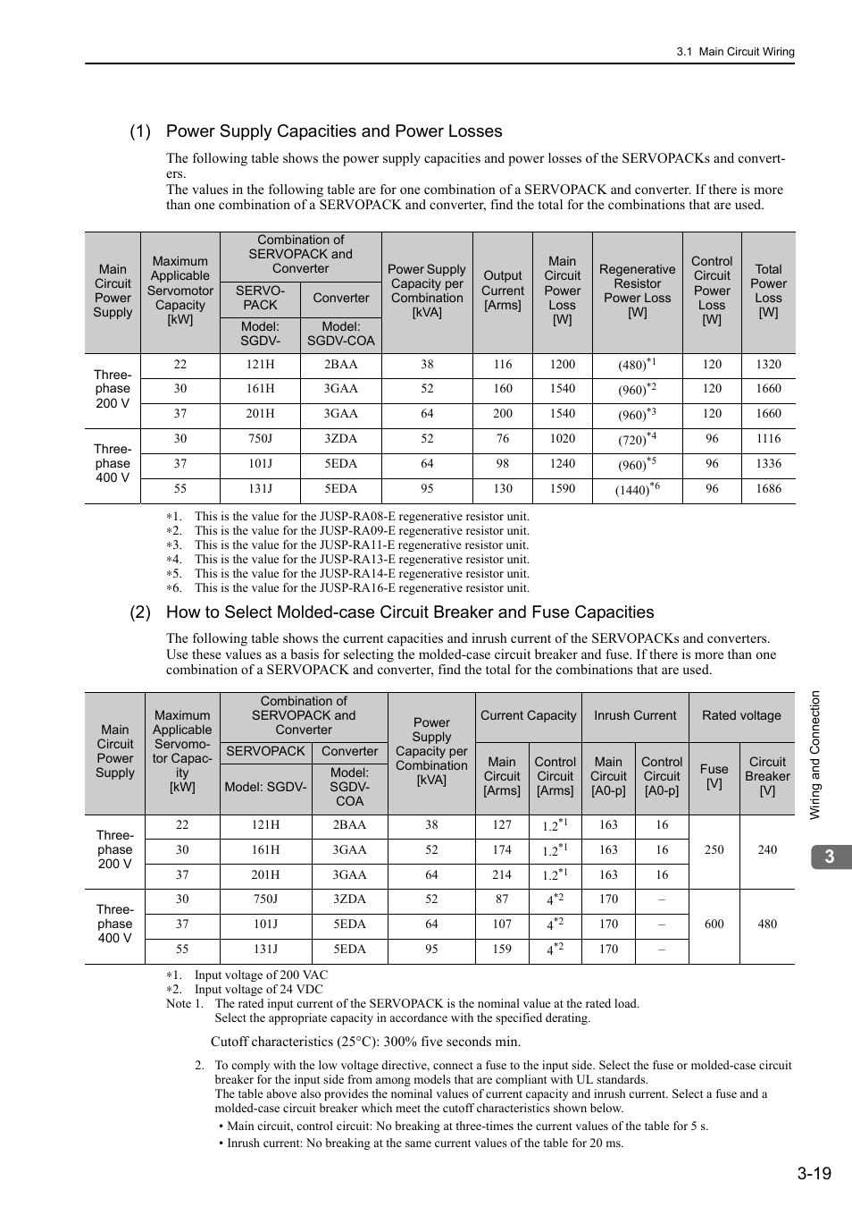 1) power supply capacities and power losses | Yaskawa Sigma-5 Large Capacity Users Manual: Design and Maintenance-Rotary Motors-Mechatrolink-III Communication Reference User Manual | Page 65 / 410