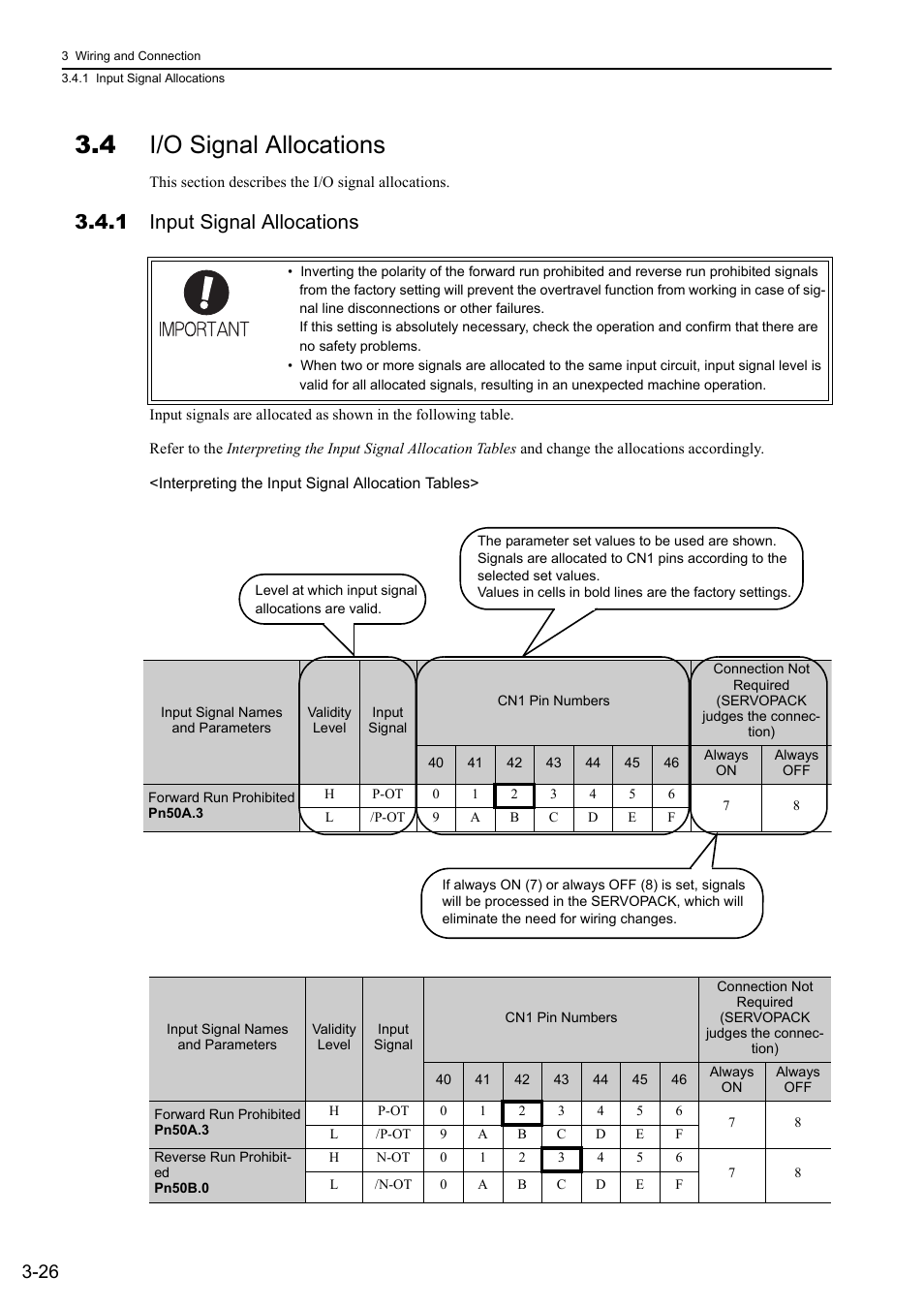 4 i/o signal allocations, 1 input signal allocations | Yaskawa Sigma-5 Large Capacity Users Manual: Design and Maintenance-Rotary Motors-Mechatrolink-III Communication Reference User Manual | Page 72 / 410