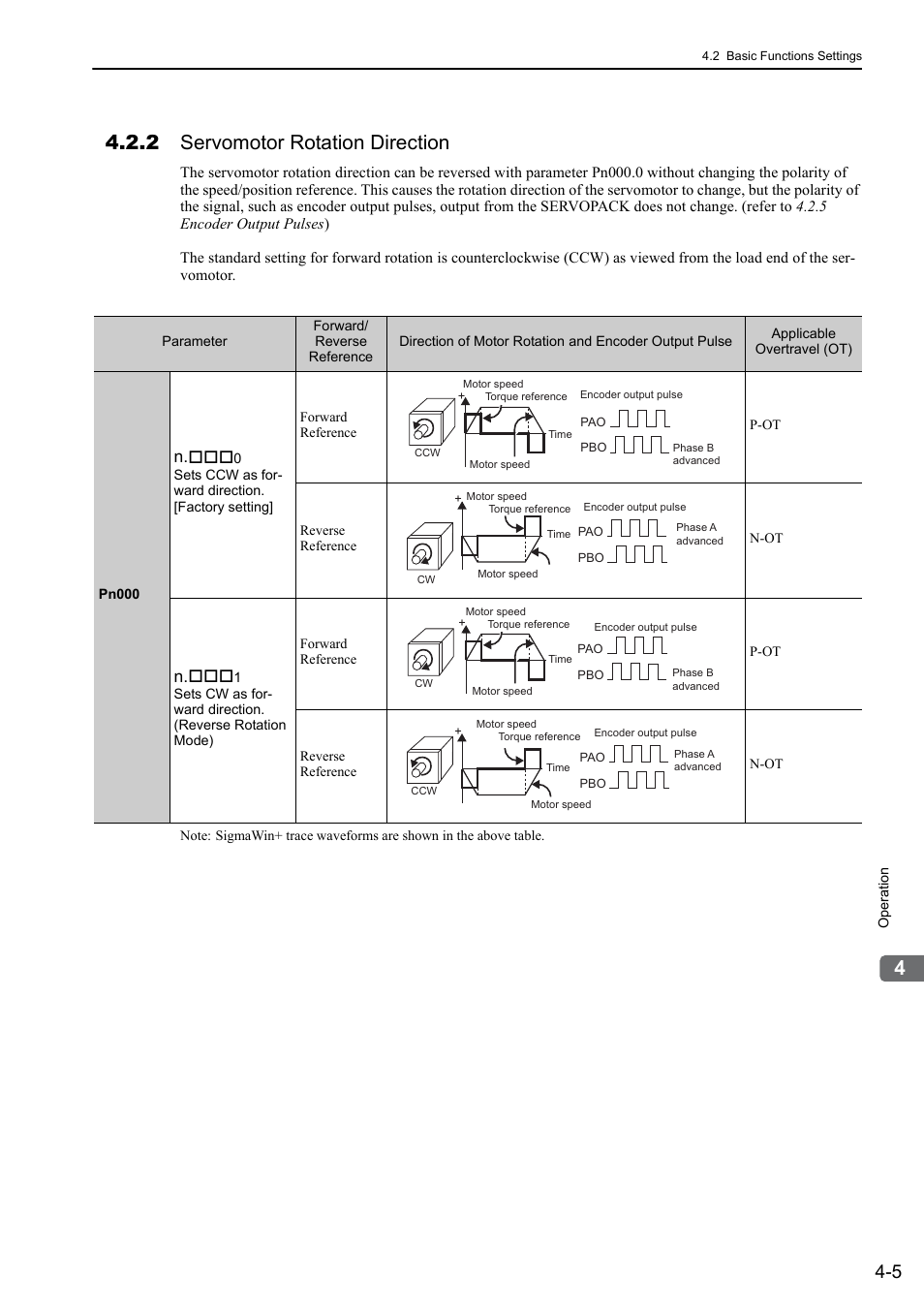 2 servomotor rotation direction | Yaskawa Sigma-5 Large Capacity Users Manual: Design and Maintenance-Command Option Interface User Manual | Page 101 / 363