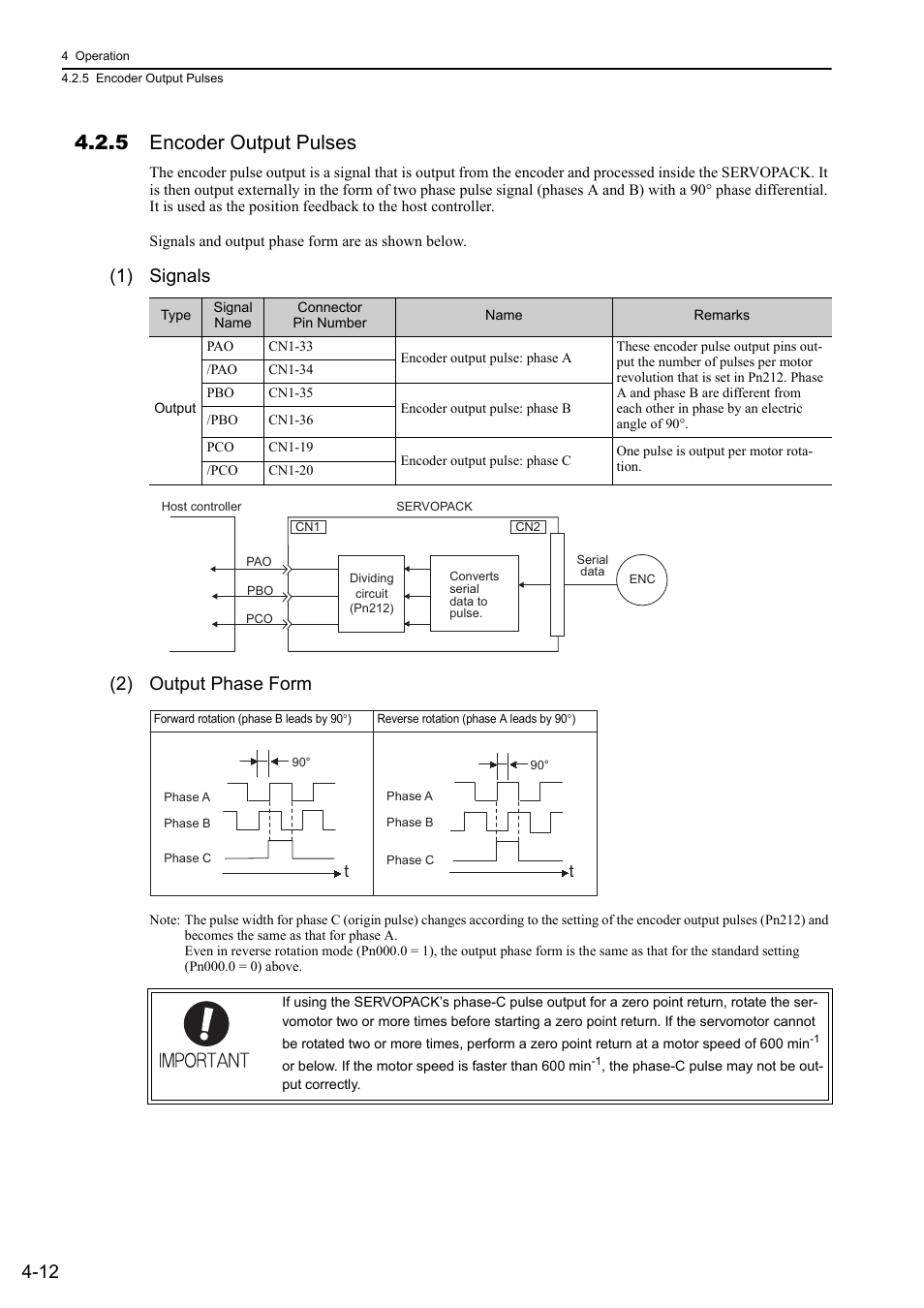 5 encoder output pulses, 1) signals (2) output phase form, Rotation | Yaskawa Sigma-5 Large Capacity Users Manual: Design and Maintenance-Command Option Interface User Manual | Page 108 / 363