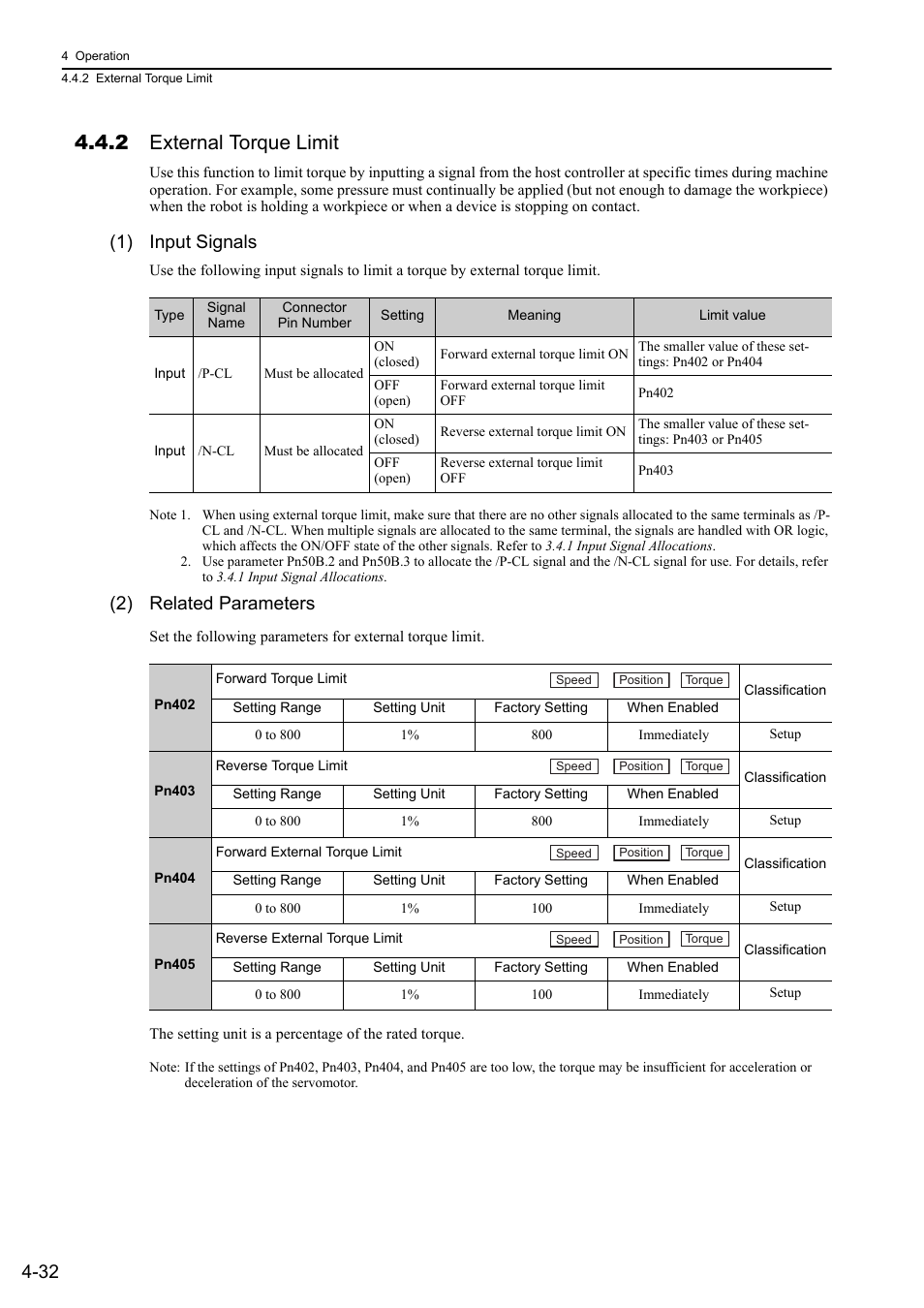 2 external torque limit, 1) input signals, 2) related parameters | Yaskawa Sigma-5 Large Capacity Users Manual: Design and Maintenance-Command Option Interface User Manual | Page 128 / 363