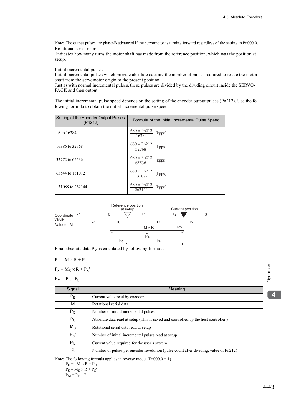 Rotation | Yaskawa Sigma-5 Large Capacity Users Manual: Design and Maintenance-Command Option Interface User Manual | Page 139 / 363