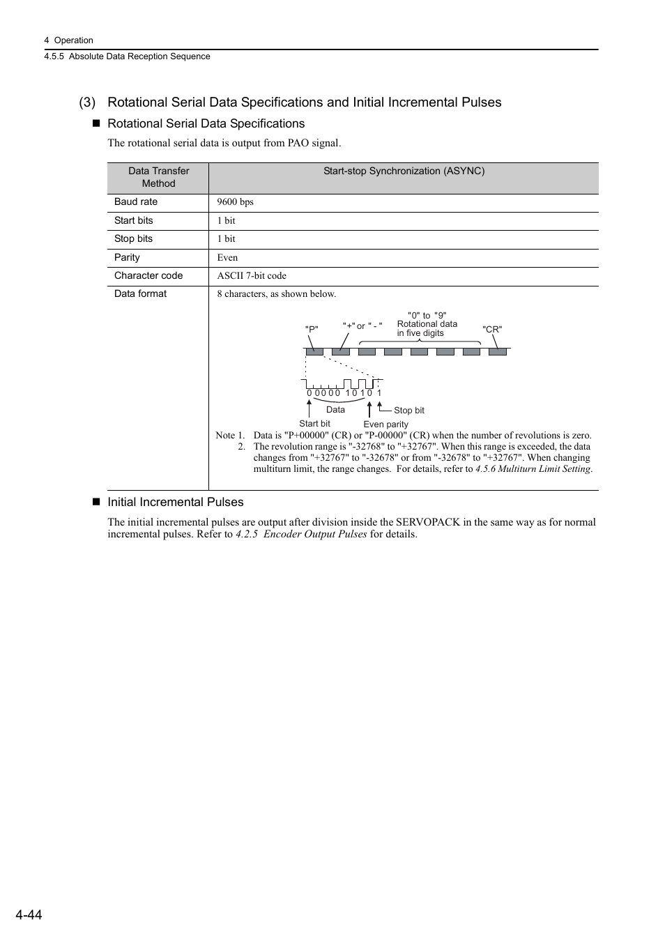Rotation | Yaskawa Sigma-5 Large Capacity Users Manual: Design and Maintenance-Command Option Interface User Manual | Page 140 / 363