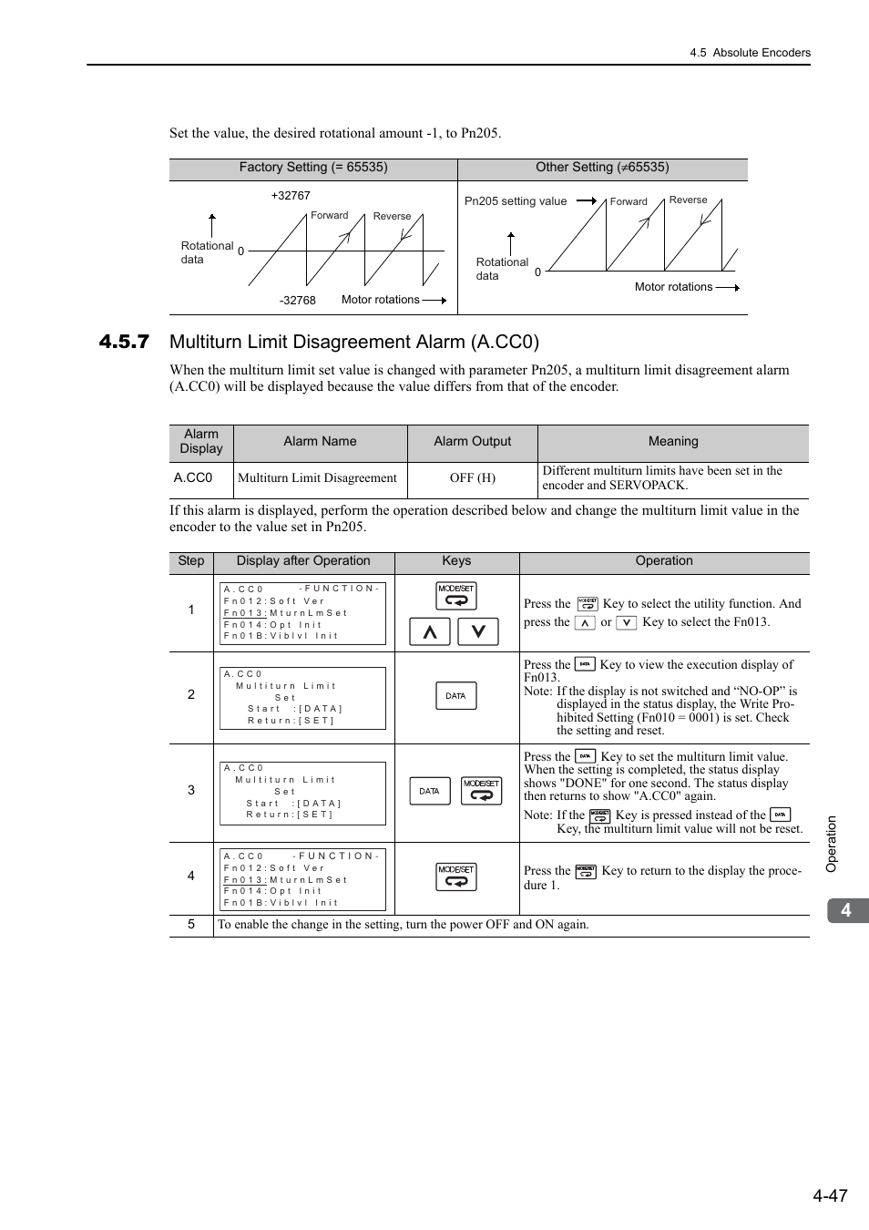 7 multiturn limit disagreement alarm (a.cc0) | Yaskawa Sigma-5 Large Capacity Users Manual: Design and Maintenance-Command Option Interface User Manual | Page 143 / 363