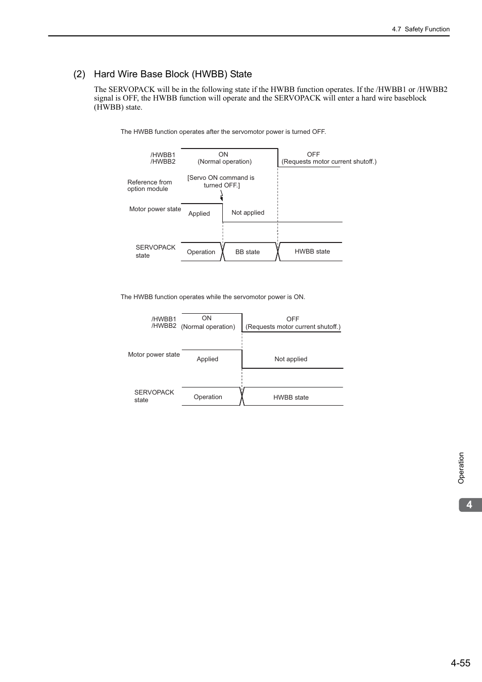 2) hard wire base block (hwbb) state, M-ii | Yaskawa Sigma-5 Large Capacity Users Manual: Design and Maintenance-Command Option Interface User Manual | Page 151 / 363