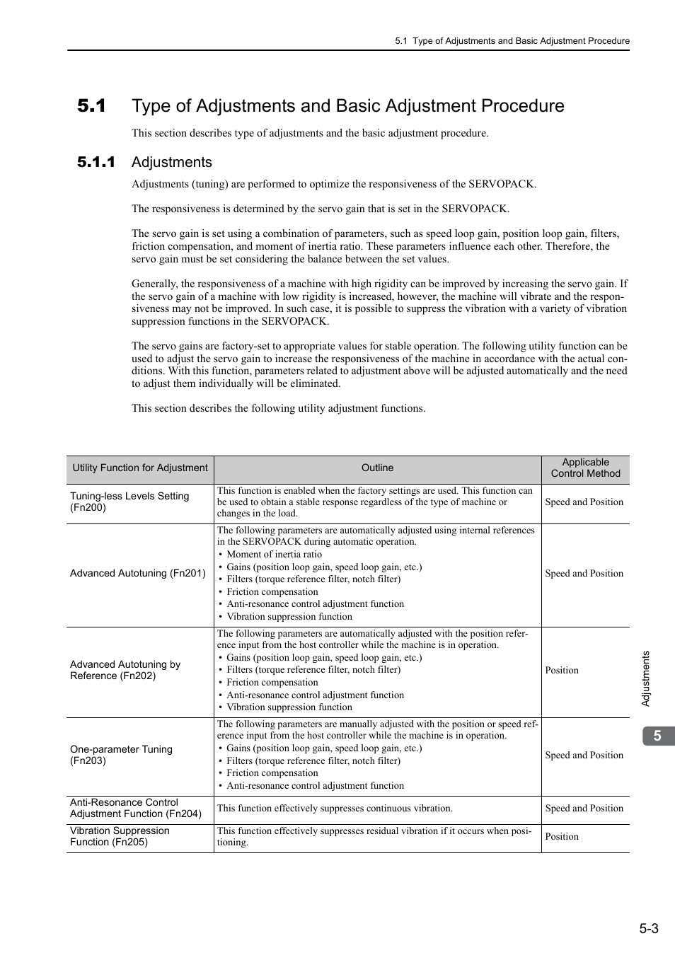 1 adjustments | Yaskawa Sigma-5 Large Capacity Users Manual: Design and Maintenance-Command Option Interface User Manual | Page 162 / 363