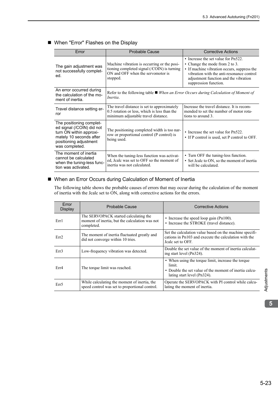 Yaskawa Sigma-5 Large Capacity Users Manual: Design and Maintenance-Command Option Interface User Manual | Page 182 / 363