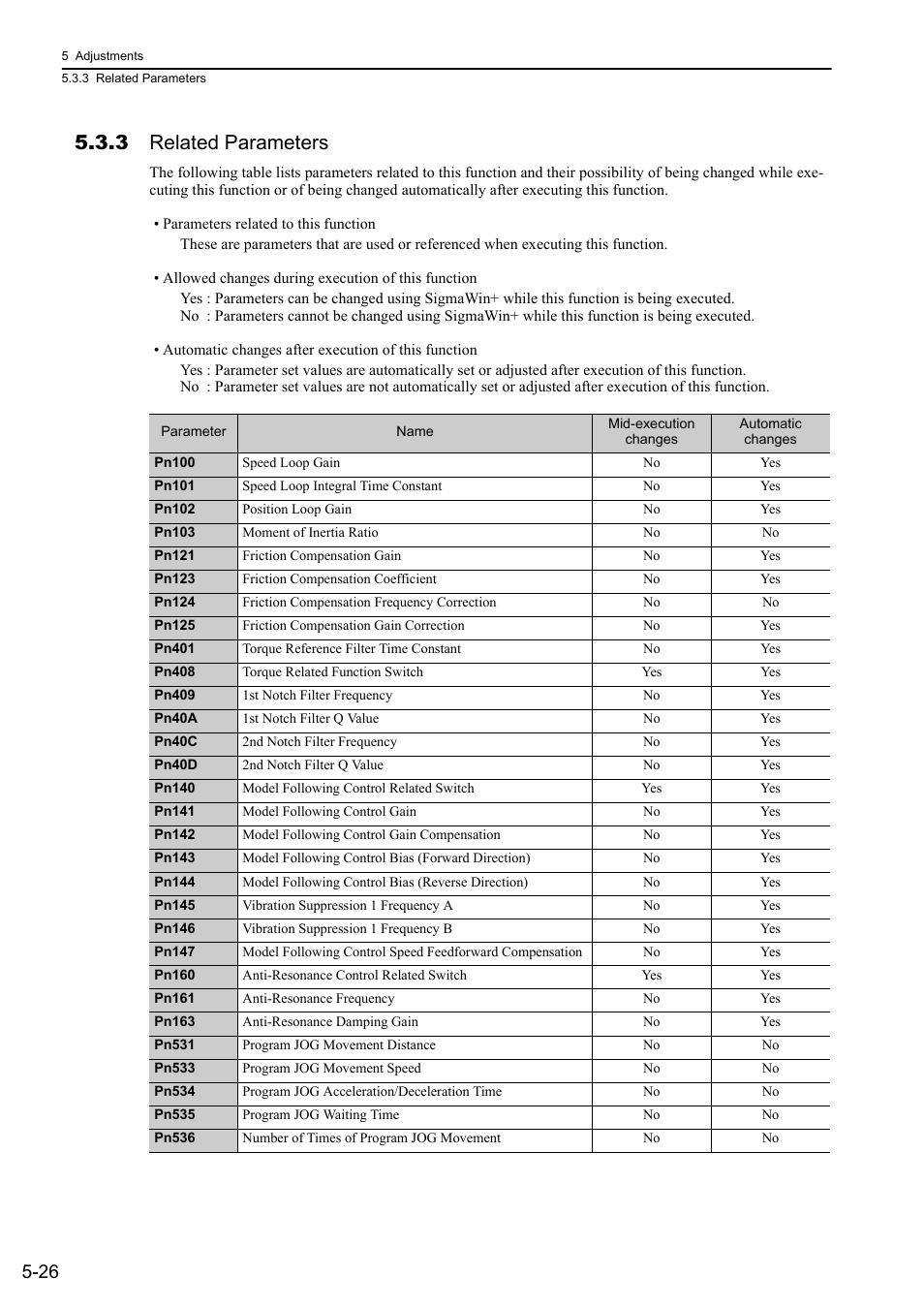 3 related parameters | Yaskawa Sigma-5 Large Capacity Users Manual: Design and Maintenance-Command Option Interface User Manual | Page 185 / 363