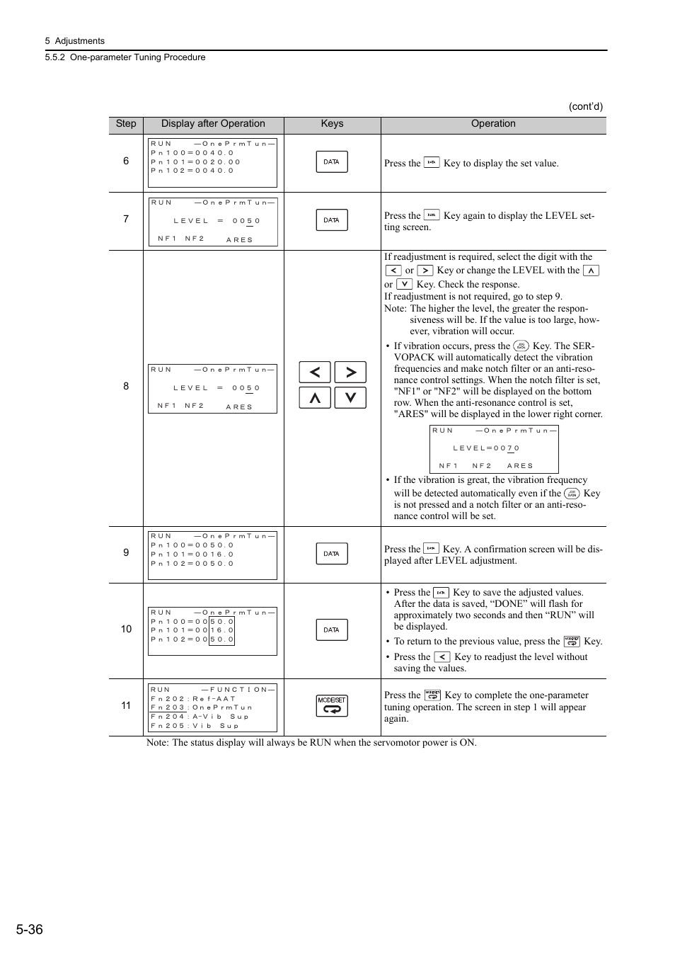 Yaskawa Sigma-5 Large Capacity Users Manual: Design and Maintenance-Command Option Interface User Manual | Page 195 / 363