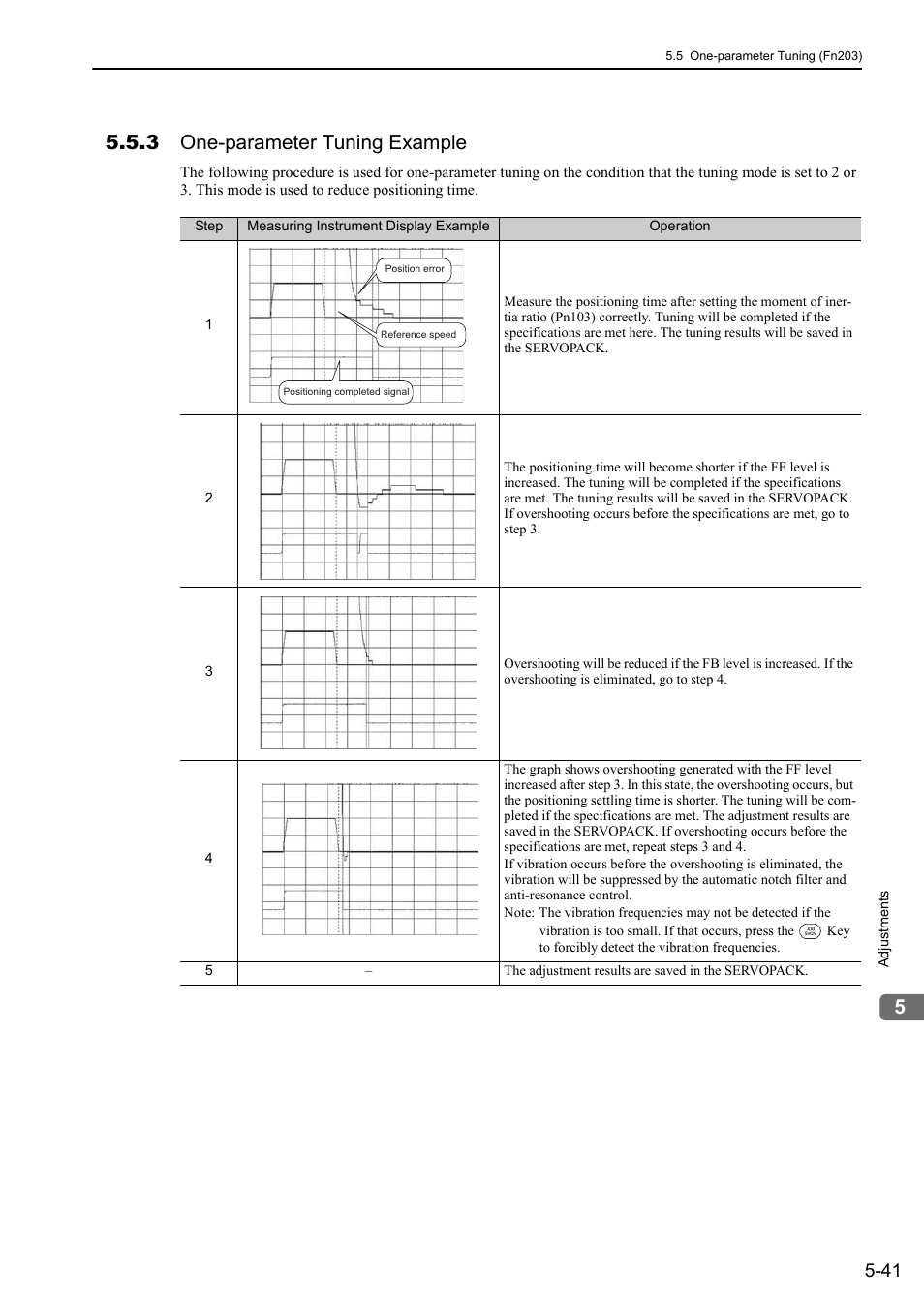3 one-parameter tuning example | Yaskawa Sigma-5 Large Capacity Users Manual: Design and Maintenance-Command Option Interface User Manual | Page 200 / 363
