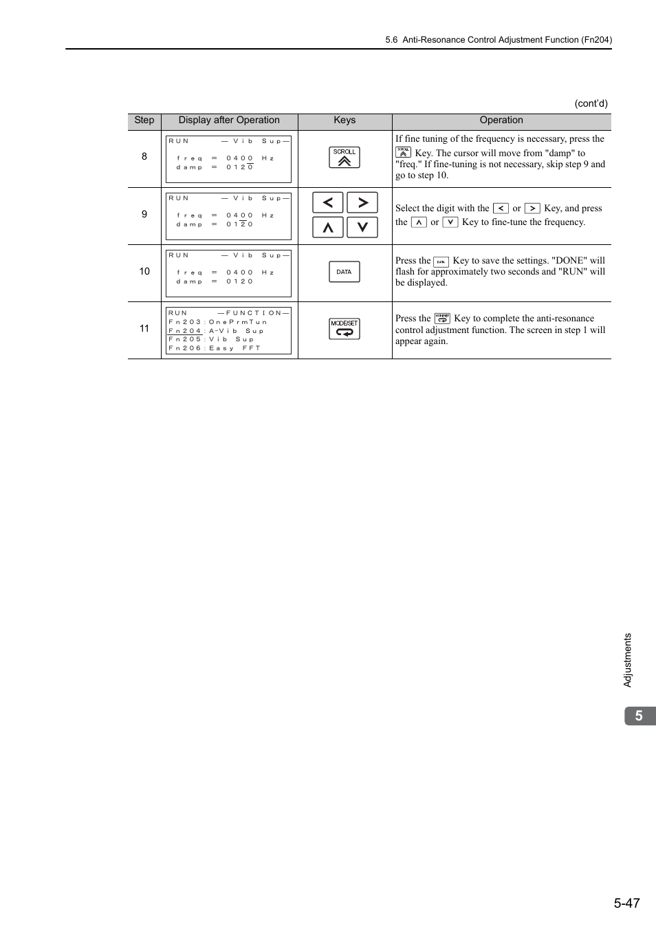 Yaskawa Sigma-5 Large Capacity Users Manual: Design and Maintenance-Command Option Interface User Manual | Page 206 / 363