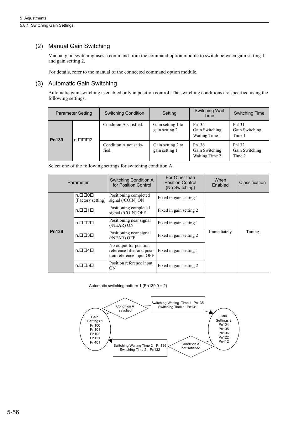 56 (2) manual gain switching, 3) automatic gain switching | Yaskawa Sigma-5 Large Capacity Users Manual: Design and Maintenance-Command Option Interface User Manual | Page 215 / 363
