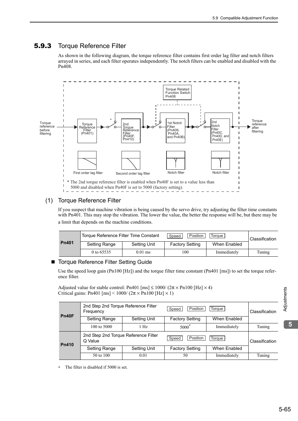 3 torque reference filter, 1) torque reference filter, Torque | Rotation | Yaskawa Sigma-5 Large Capacity Users Manual: Design and Maintenance-Command Option Interface User Manual | Page 224 / 363