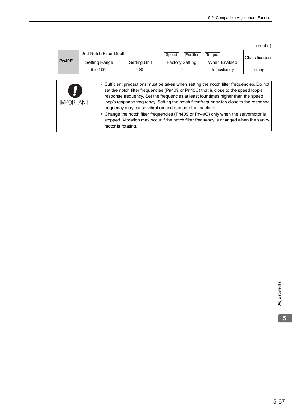 Yaskawa Sigma-5 Large Capacity Users Manual: Design and Maintenance-Command Option Interface User Manual | Page 226 / 363