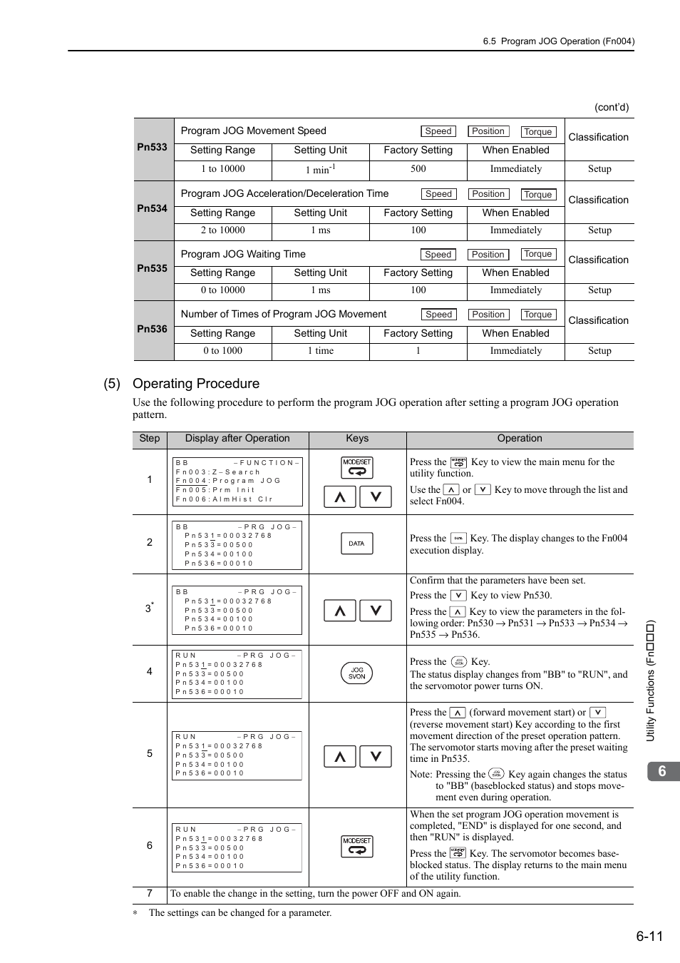 5) operating procedure | Yaskawa Sigma-5 Large Capacity Users Manual: Design and Maintenance-Command Option Interface User Manual | Page 237 / 363