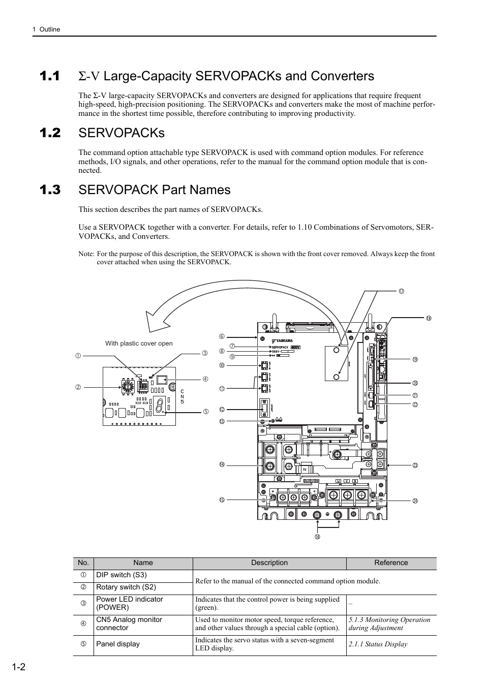 1 sigma-v large-capacity servopacks and converters, 2 servopacks, 3 servopack part names | 1 σ-v large-capacity servopacks and converters, M-ii | Yaskawa Sigma-5 Large Capacity Users Manual: Design and Maintenance-Command Option Interface User Manual | Page 24 / 363