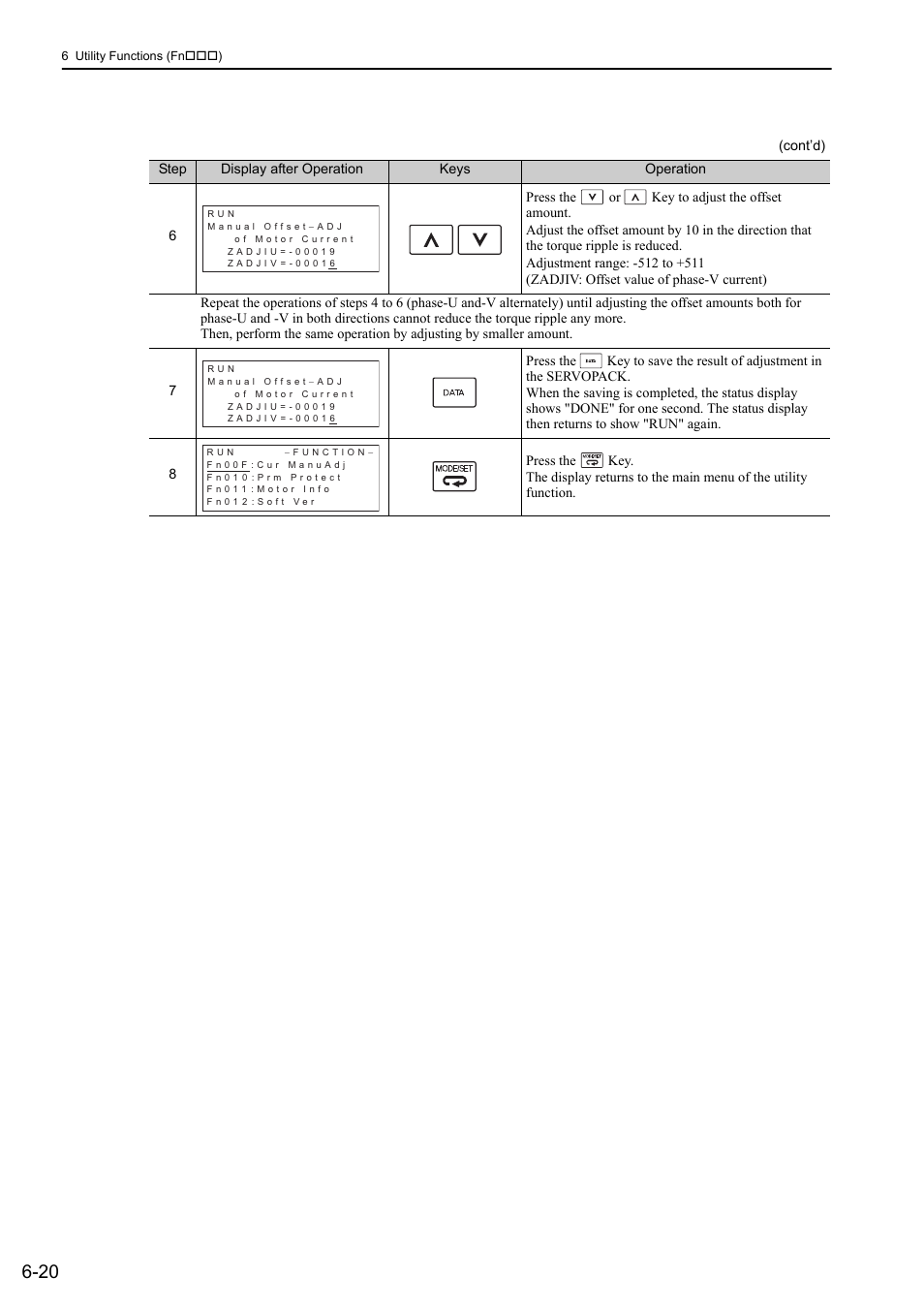 Yaskawa Sigma-5 Large Capacity Users Manual: Design and Maintenance-Command Option Interface User Manual | Page 246 / 363