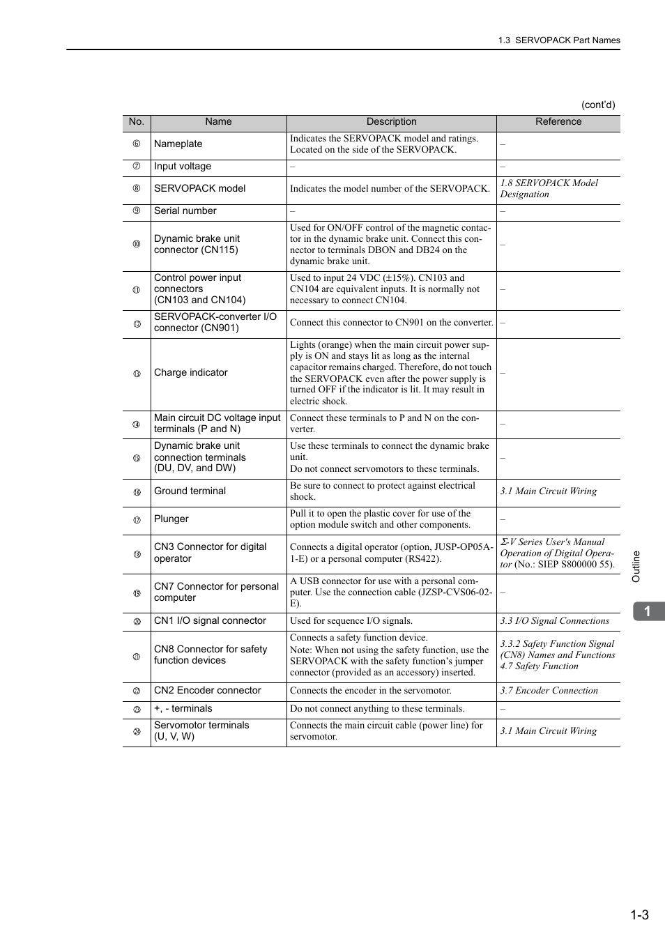 Yaskawa Sigma-5 Large Capacity Users Manual: Design and Maintenance-Command Option Interface User Manual | Page 25 / 363