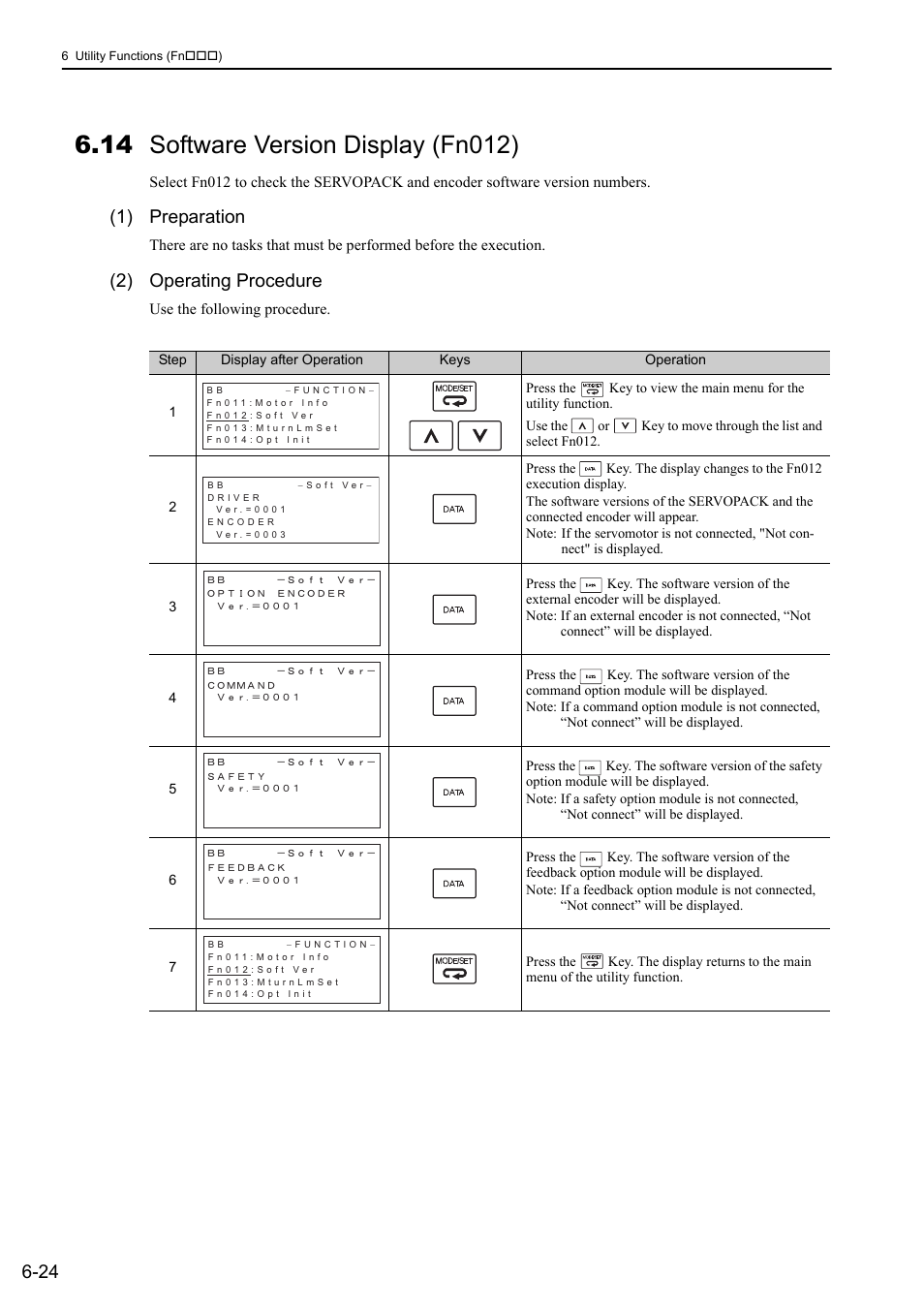 14 software version display (fn012), 1) preparation, 2) operating procedure | Yaskawa Sigma-5 Large Capacity Users Manual: Design and Maintenance-Command Option Interface User Manual | Page 250 / 363