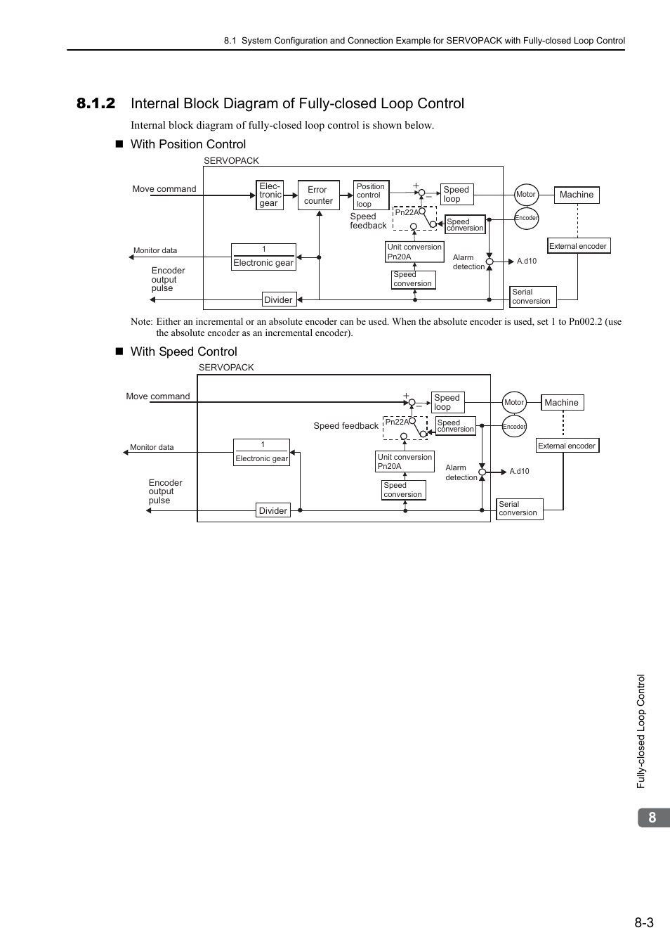 Mecha, With position control, With speed control | Yaskawa Sigma-5 Large Capacity Users Manual: Design and Maintenance-Command Option Interface User Manual | Page 275 / 363