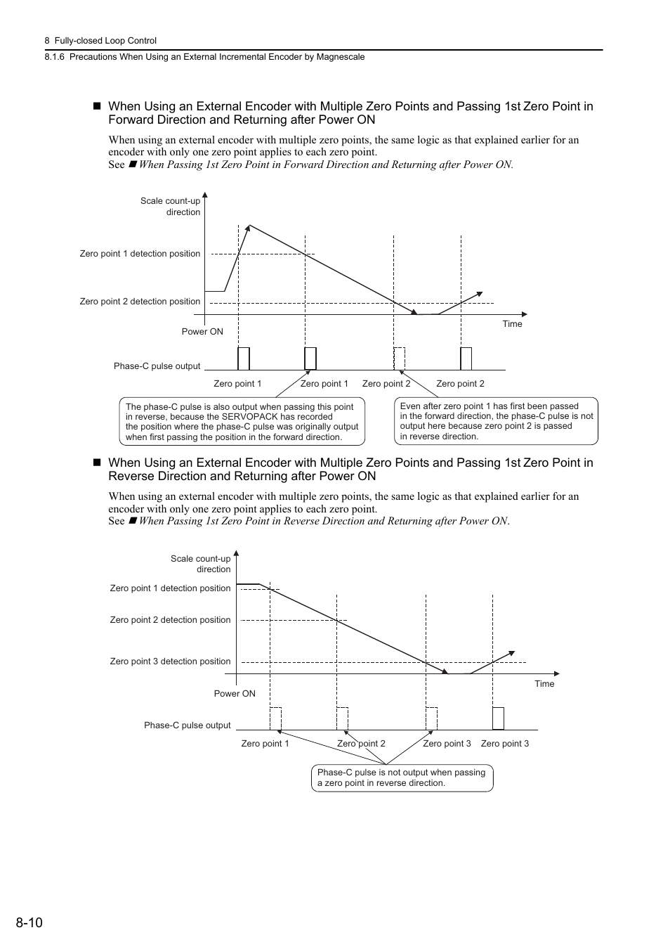 Yaskawa Sigma-5 Large Capacity Users Manual: Design and Maintenance-Command Option Interface User Manual | Page 282 / 363