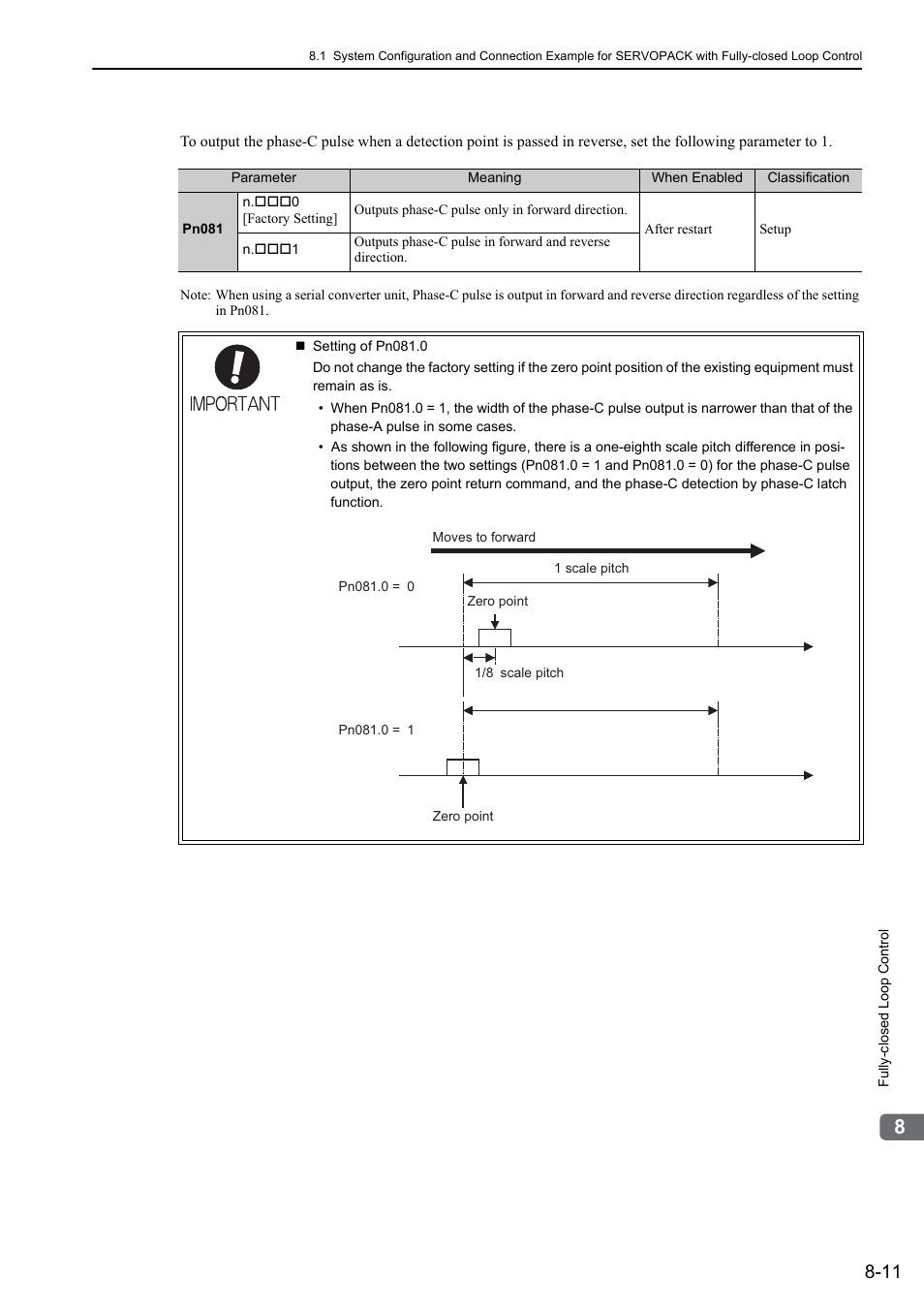 Yaskawa Sigma-5 Large Capacity Users Manual: Design and Maintenance-Command Option Interface User Manual | Page 283 / 363