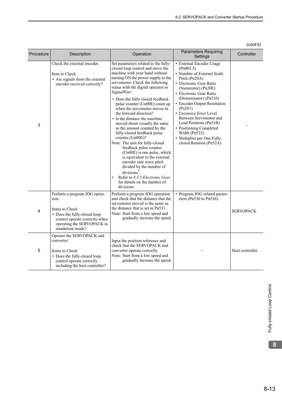 Yaskawa Sigma-5 Large Capacity Users Manual: Design and Maintenance-Command Option Interface User Manual | Page 285 / 363