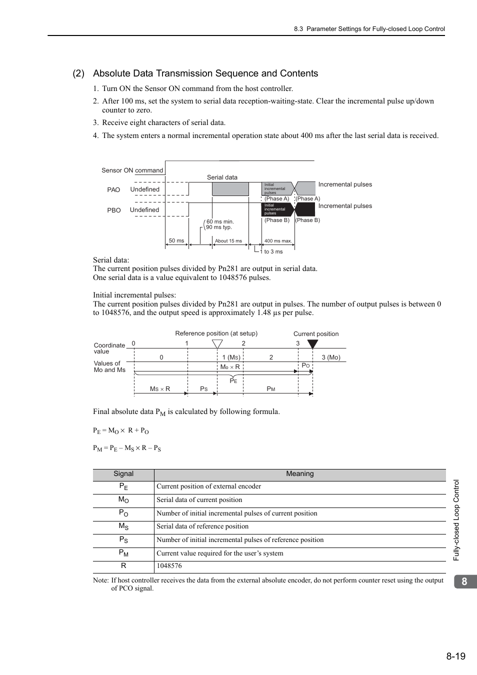 M-ii, Rotation | Yaskawa Sigma-5 Large Capacity Users Manual: Design and Maintenance-Command Option Interface User Manual | Page 291 / 363