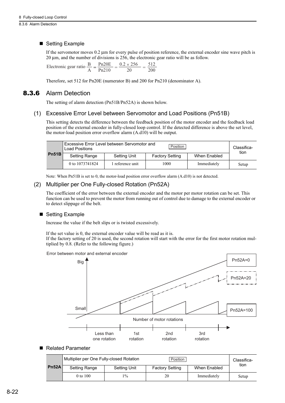 6 alarm detection, Rotation | Yaskawa Sigma-5 Large Capacity Users Manual: Design and Maintenance-Command Option Interface User Manual | Page 294 / 363