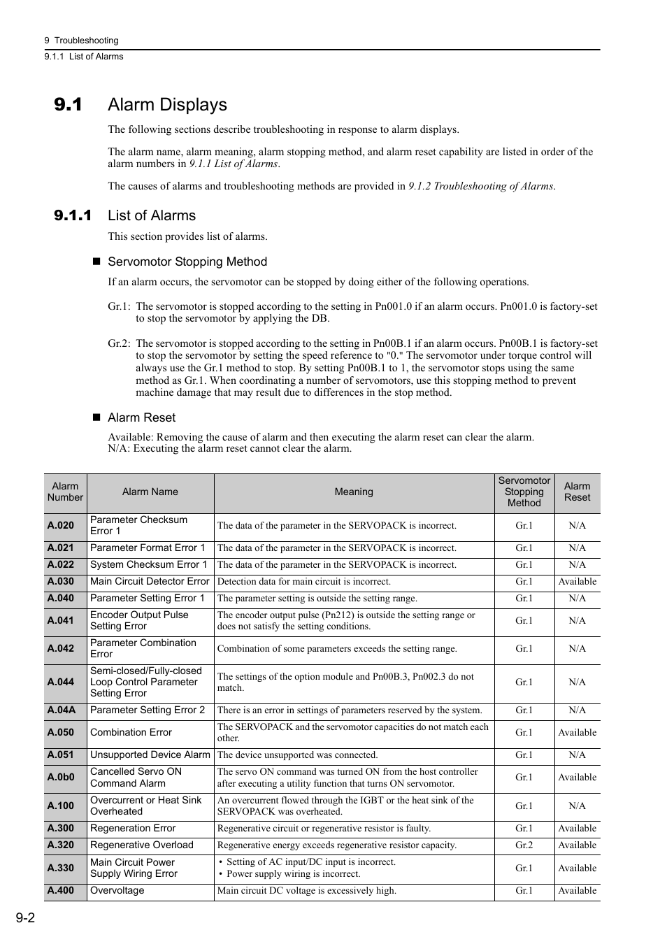 1 alarm displays, 1 list of alarms | Yaskawa Sigma-5 Large Capacity Users Manual: Design and Maintenance-Command Option Interface User Manual | Page 297 / 363