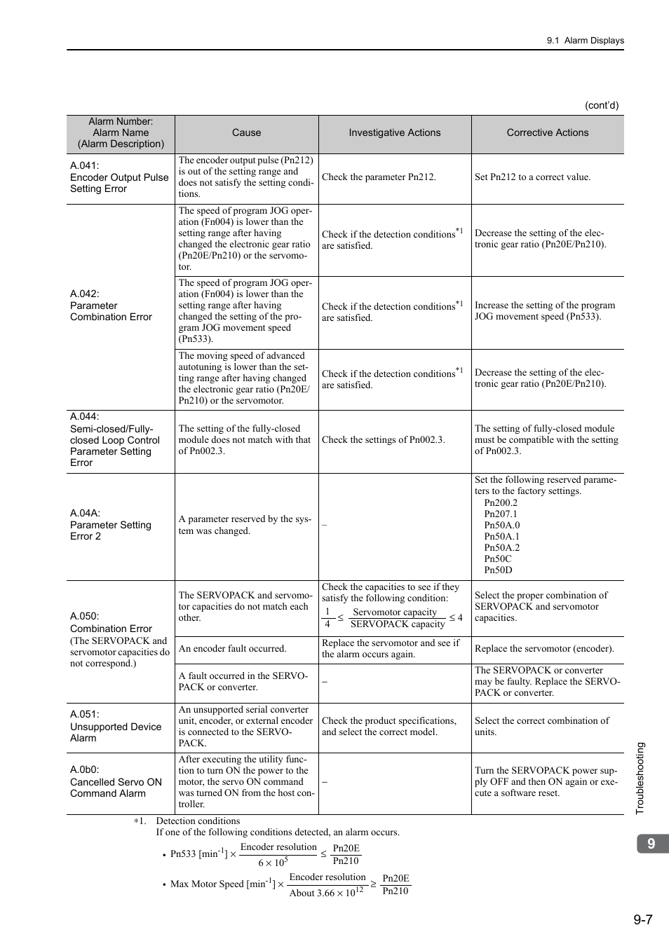 Yaskawa Sigma-5 Large Capacity Users Manual: Design and Maintenance-Command Option Interface User Manual | Page 302 / 363