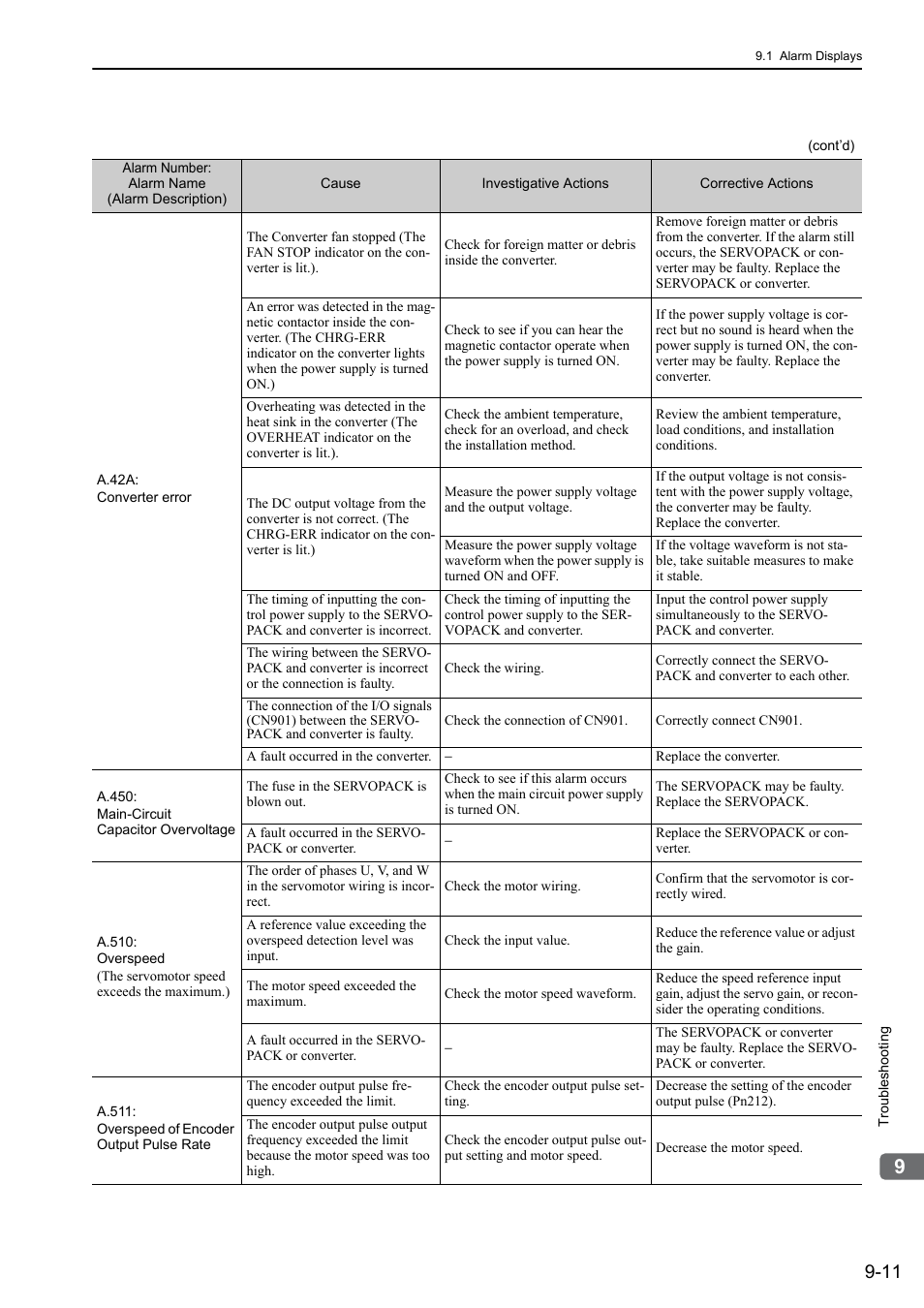 Yaskawa Sigma-5 Large Capacity Users Manual: Design and Maintenance-Command Option Interface User Manual | Page 306 / 363