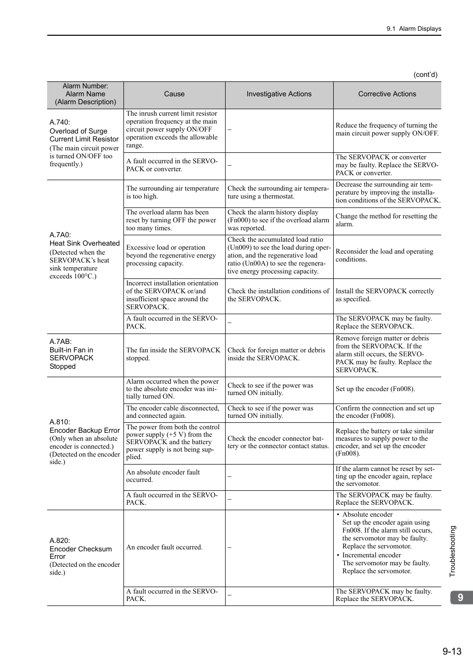 Yaskawa Sigma-5 Large Capacity Users Manual: Design and Maintenance-Command Option Interface User Manual | Page 308 / 363