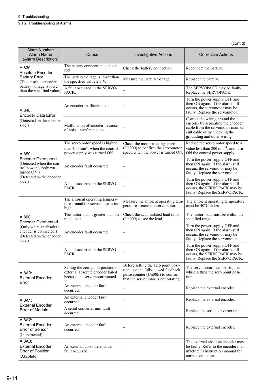 Yaskawa Sigma-5 Large Capacity Users Manual: Design and Maintenance-Command Option Interface User Manual | Page 309 / 363