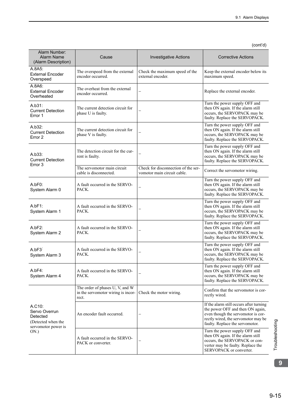 Yaskawa Sigma-5 Large Capacity Users Manual: Design and Maintenance-Command Option Interface User Manual | Page 310 / 363