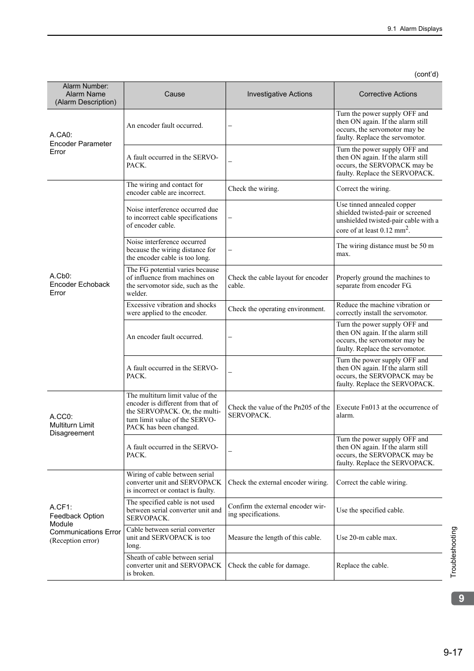 Yaskawa Sigma-5 Large Capacity Users Manual: Design and Maintenance-Command Option Interface User Manual | Page 312 / 363